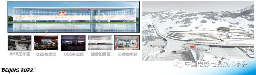 北京冬奥会电视转播规划与技术创新