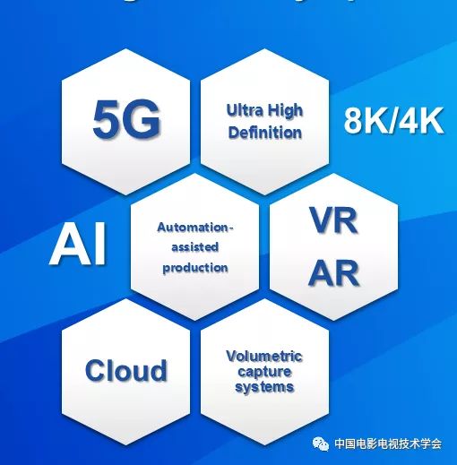 北京冬奥会电视转播规划与技术创新
