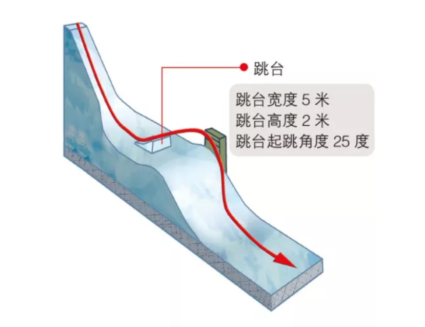 谷爱凌夺金创历史 | 转播“特种兵”展现雪上转播技能，中国自研自由视角登陆冬奥舞台