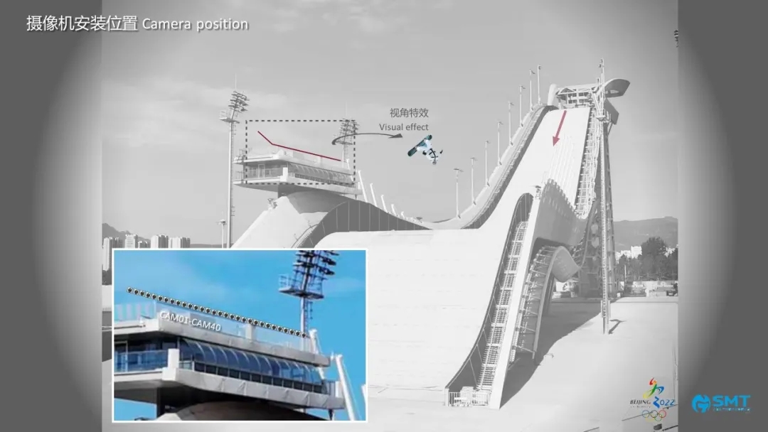 谷爱凌夺金创历史 | 转播“特种兵”展现雪上转播技能，中国自研自由视角登陆冬奥舞台