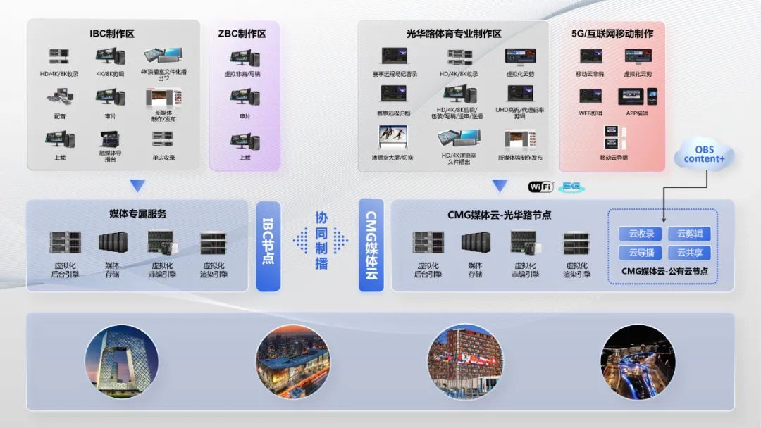 中央广播电视总台全媒体网络制播系统冬奥新突破
